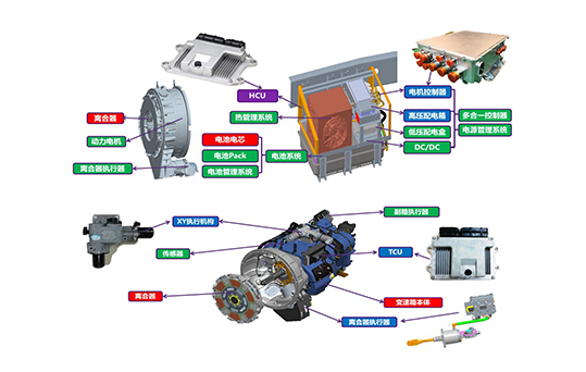 �ؿ���϶���ϵͳ�ܳ�